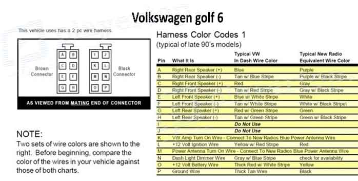 Schéma électrique Volkswagen Golf 6